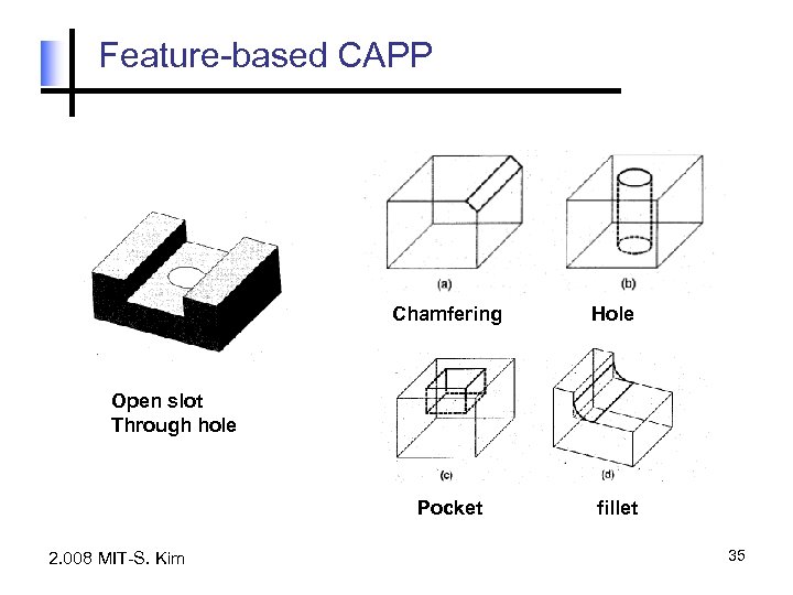 Feature-based CAPP Chamfering Hole Pocket fillet Open slot Through hole 2. 008 MIT-S. Kim