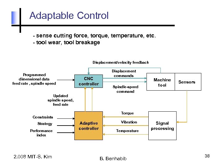 Adaptable Control - sense cutting force, torque, temperature, etc. - tool wear, tool breakage