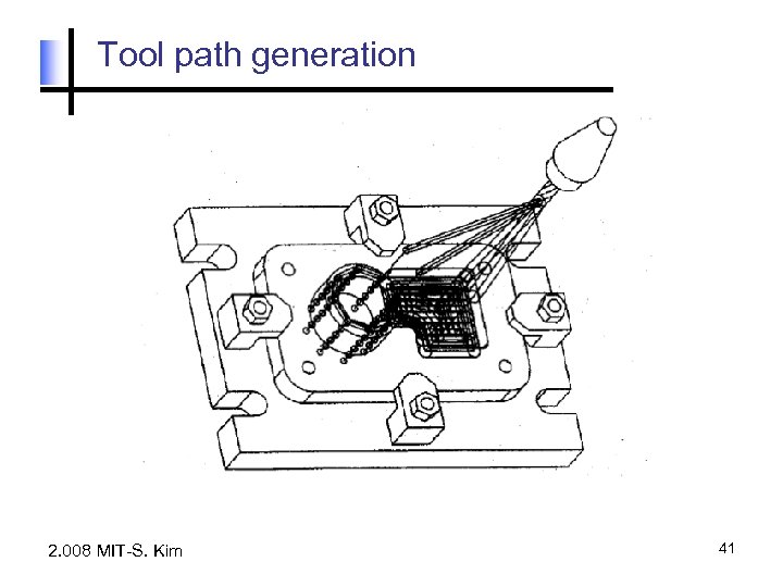 Tool path generation 2. 008 MIT-S. Kim 41 