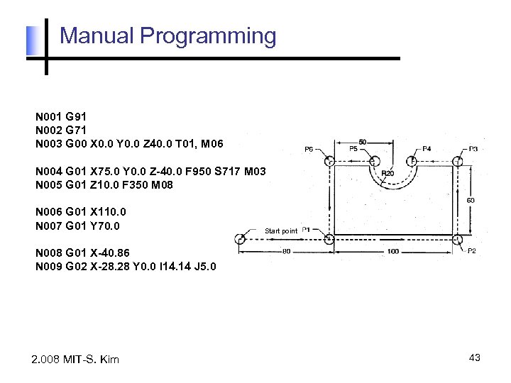Manual Programming N 001 G 91 N 002 G 71 N 003 G 00