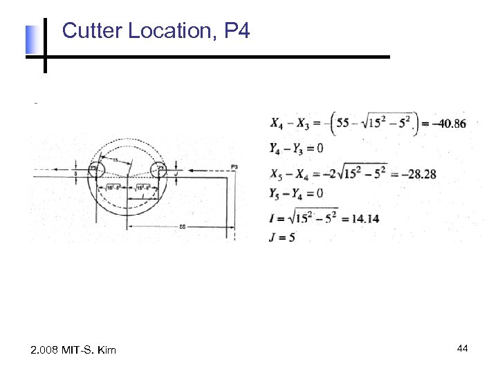 Cutter Location, P 4 2. 008 MIT-S. Kim 44 