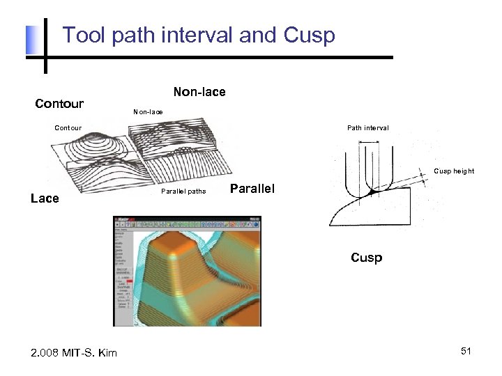 Tool path interval and Cusp Contour Non-lace Contour Path interval Cusp height Lace Parallel