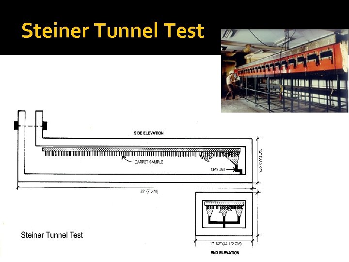 Steiner Tunnel Test 