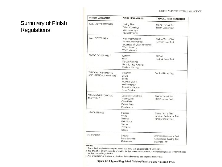 Summary of Finish Regulations 