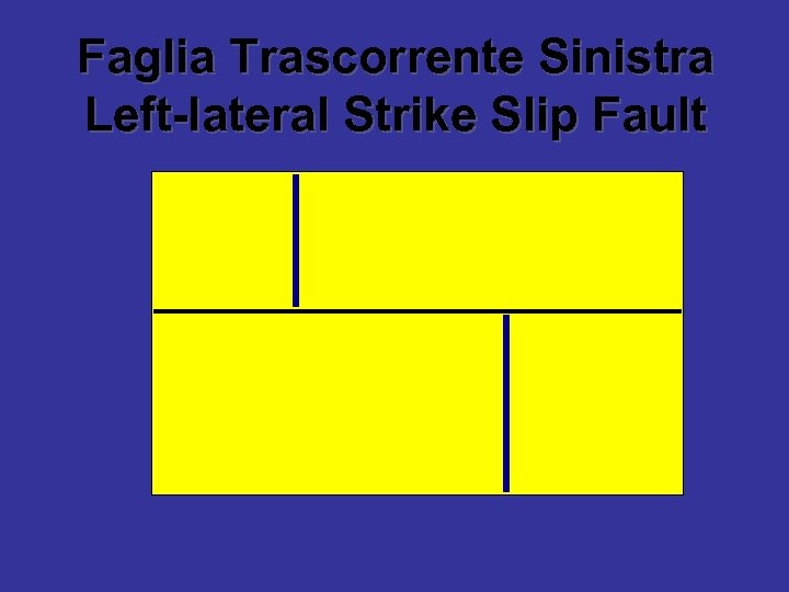 Faglia Trascorrente Sinistra Left-lateral Strike Slip Fault 