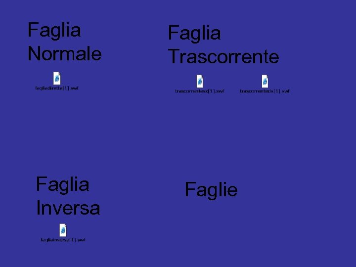 Faglia Normale Faglia Inversa Faglia Trascorrente Faglie 