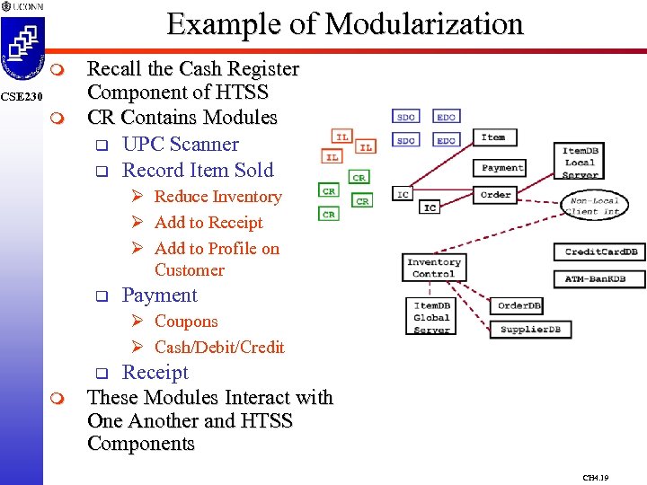 Example of Modularization m CSE 230 m Recall the Cash Register Component of HTSS