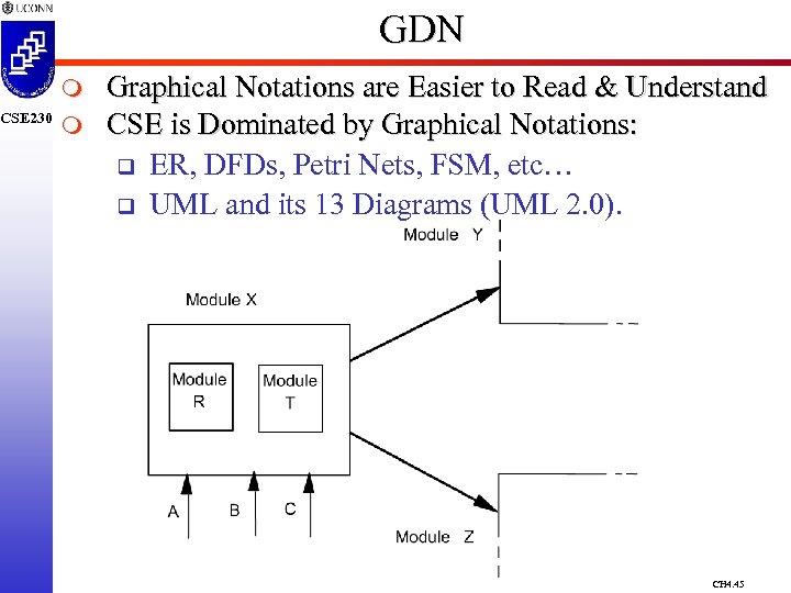 CSE 230 GDN m m Graphical Notations are Easier to Read & Understand CSE