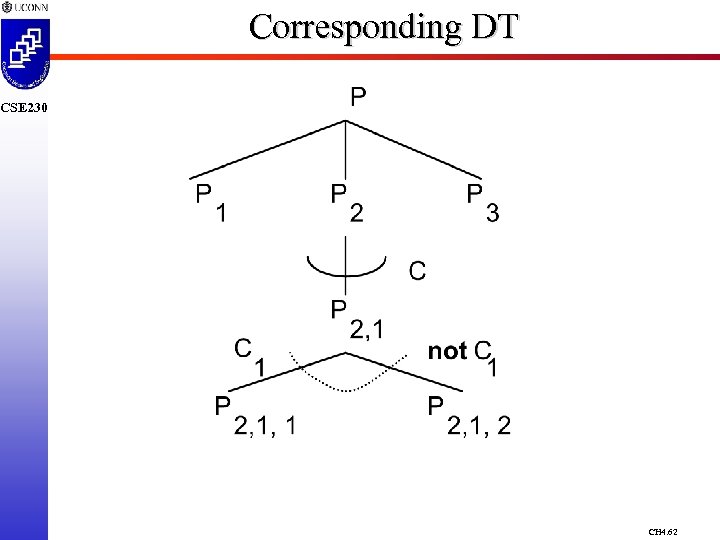 Corresponding DT CSE 230 CH 4. 62 