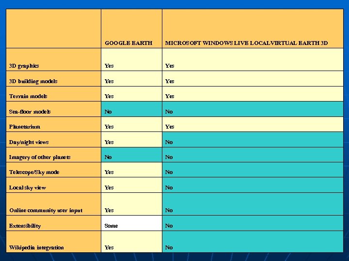  GOOGLE EARTH MICROSOFT WINDOWS LIVE LOCALVIRTUAL EARTH 3 D 3 D graphics Yes
