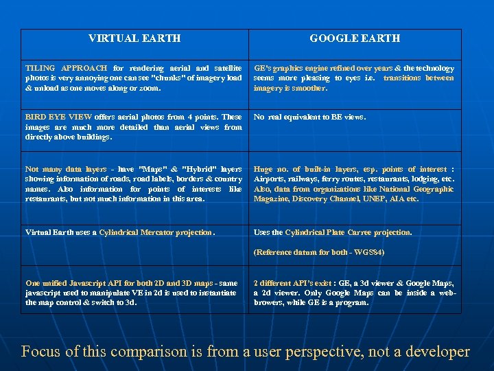 VIRTUAL EARTH GOOGLE EARTH TILING APPROACH for rendering aerial and satellite photos is very