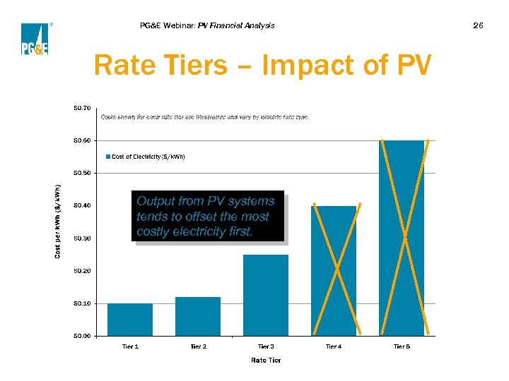 PG&E Webinar: PV Financial Analysis Rate Tiers – Impact of PV Output from PV
