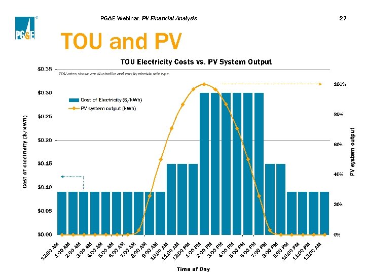 PG&E Webinar: PV Financial Analysis TOU and PV 27 