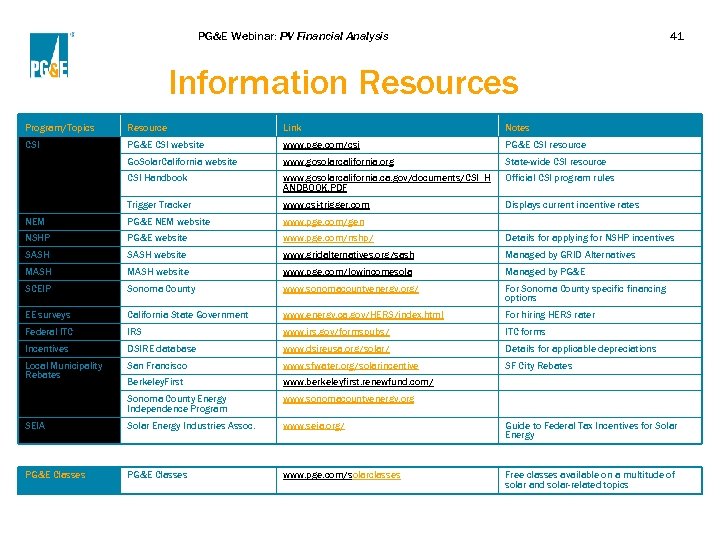 PG&E Webinar: PV Financial Analysis 41 Information Resources Program/Topics Resource Link Notes CSI PG&E