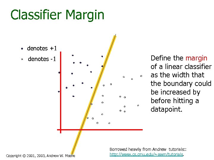 Classifier Margin denotes +1 denotes -1 Copyright © 2001, 2003, Andrew W. Moore Define