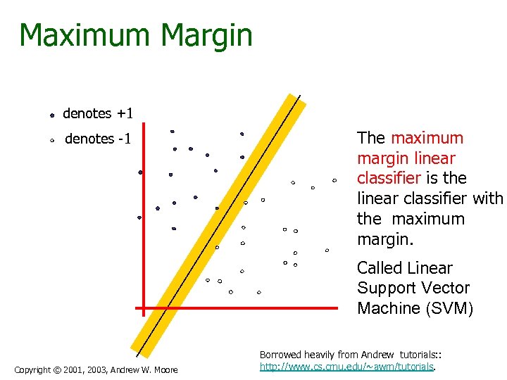 Maximum Margin denotes +1 denotes -1 The maximum margin linear classifier is the linear