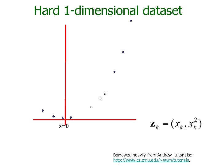 Hard 1 -dimensional dataset x=0 Borrowed heavily from Andrew tutorials: : http: //www. cs.