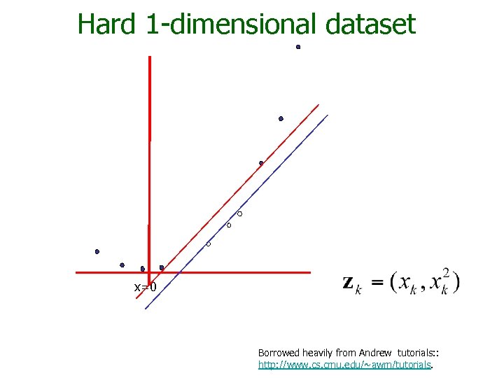 Hard 1 -dimensional dataset x=0 Borrowed heavily from Andrew tutorials: : http: //www. cs.