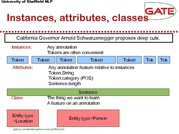 University of Sheffield NLP Instances, attributes, classes California Governor Arnold Schwarzenegger proposes deep cuts.