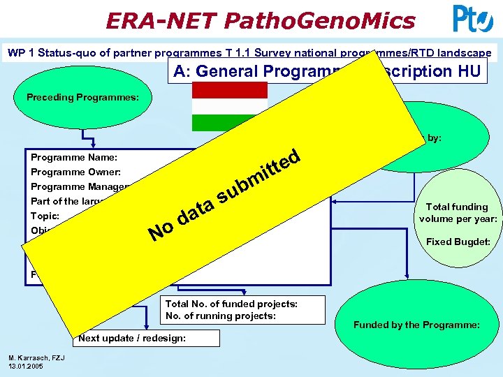 ERA-NET Patho. Geno. Mics WP 1 Status-quo of partner programmes T 1. 1 Survey