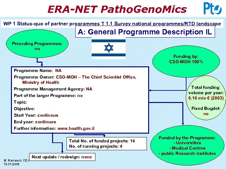 ERA-NET Patho. Geno. Mics WP 1 Status-quo of partner programmes T 1. 1 Survey