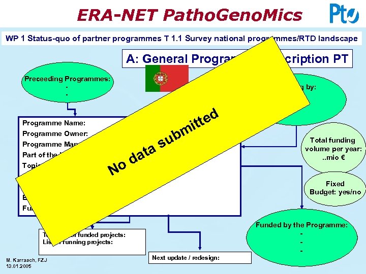 ERA-NET Patho. Geno. Mics WP 1 Status-quo of partner programmes T 1. 1 Survey