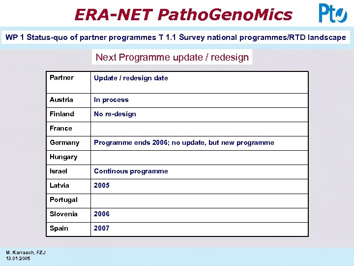 ERA-NET Patho. Geno. Mics WP 1 Status-quo of partner programmes T 1. 1 Survey
