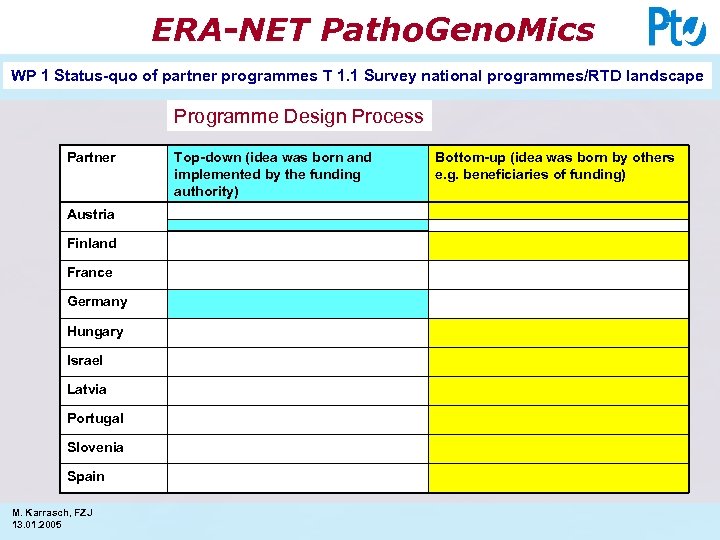 ERA-NET Patho. Geno. Mics WP 1 Status-quo of partner programmes T 1. 1 Survey