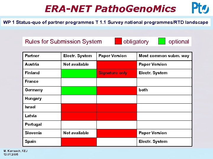 ERA-NET Patho. Geno. Mics WP 1 Status-quo of partner programmes T 1. 1 Survey