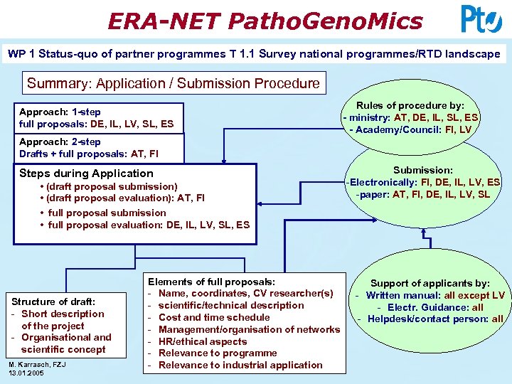 ERA-NET Patho. Geno. Mics WP 1 Status-quo of partner programmes T 1. 1 Survey