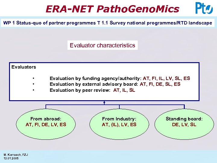 ERA-NET Patho. Geno. Mics WP 1 Status-quo of partner programmes T 1. 1 Survey