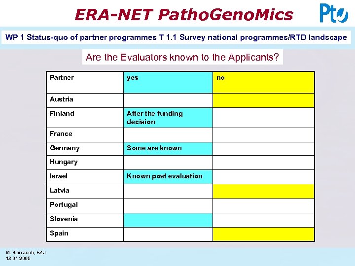 ERA-NET Patho. Geno. Mics WP 1 Status-quo of partner programmes T 1. 1 Survey