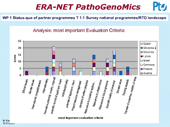 ERA-NET Patho. Geno. Mics WP 1 Status-quo of partner programmes T 1. 1 Survey