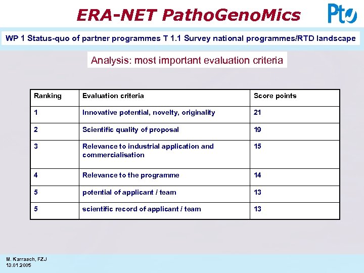 ERA-NET Patho. Geno. Mics WP 1 Status-quo of partner programmes T 1. 1 Survey