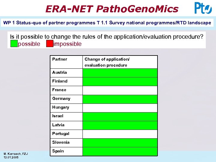 ERA-NET Patho. Geno. Mics WP 1 Status-quo of partner programmes T 1. 1 Survey