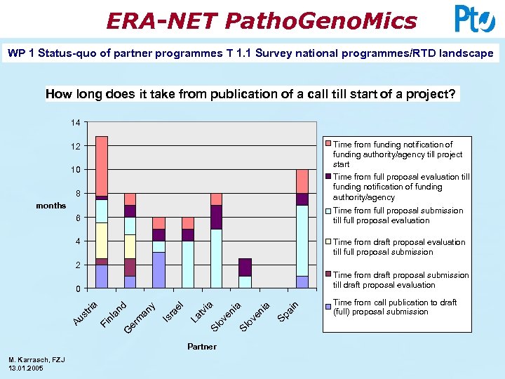 ERA-NET Patho. Geno. Mics WP 1 Status-quo of partner programmes T 1. 1 Survey
