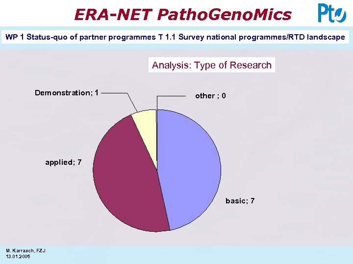 ERA-NET Patho. Geno. Mics WP 1 Status-quo of partner programmes T 1. 1 Survey