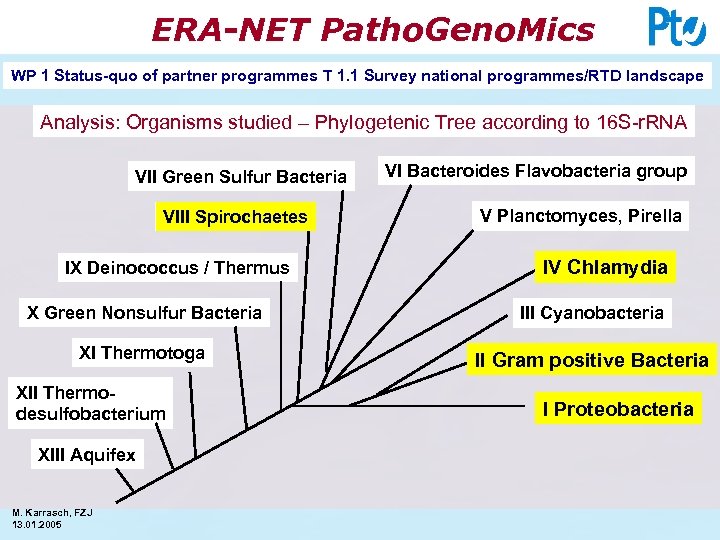 ERA-NET Patho. Geno. Mics WP 1 Status-quo of partner programmes T 1. 1 Survey
