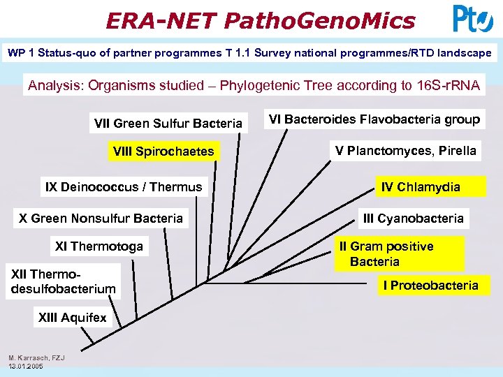 ERA-NET Patho. Geno. Mics WP 1 Status-quo of partner programmes T 1. 1 Survey