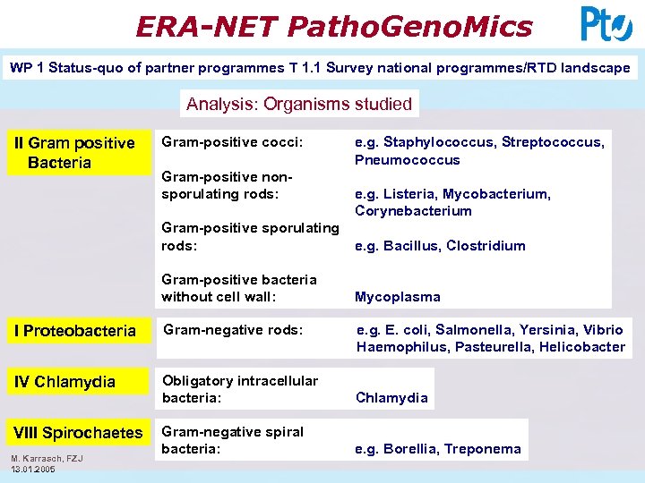 ERA-NET Patho. Geno. Mics WP 1 Status-quo of partner programmes T 1. 1 Survey