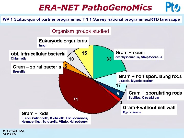 ERA-NET Patho. Geno. Mics WP 1 Status-quo of partner programmes T 1. 1 Survey