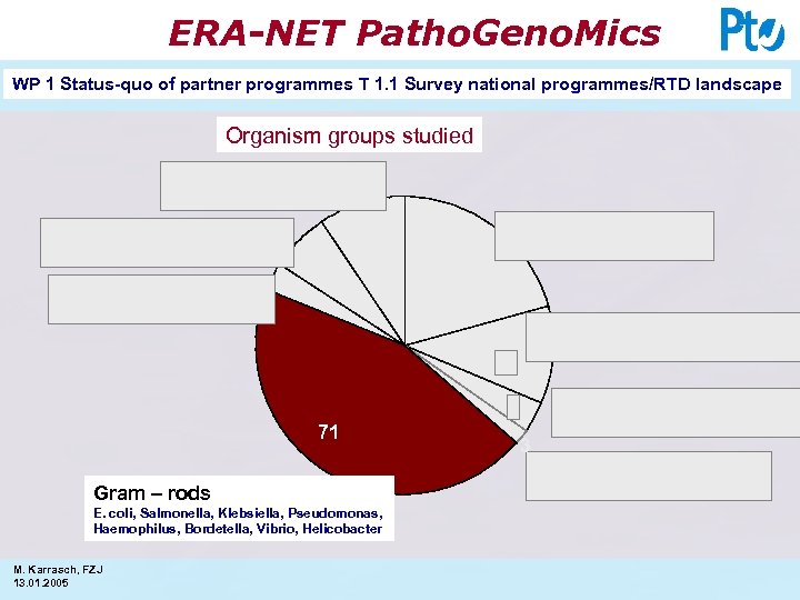 ERA-NET Patho. Geno. Mics WP 1 Status-quo of partner programmes T 1. 1 Survey