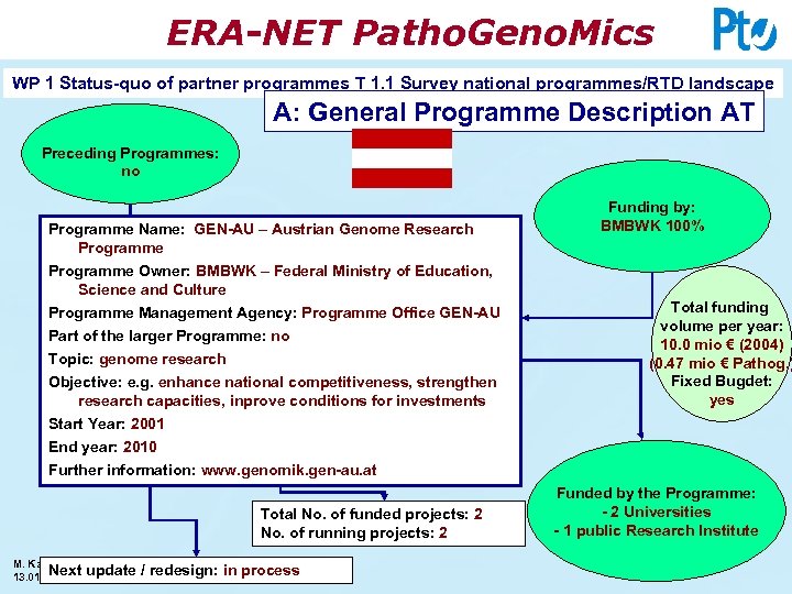 ERA-NET Patho. Geno. Mics WP 1 Status-quo of partner programmes T 1. 1 Survey