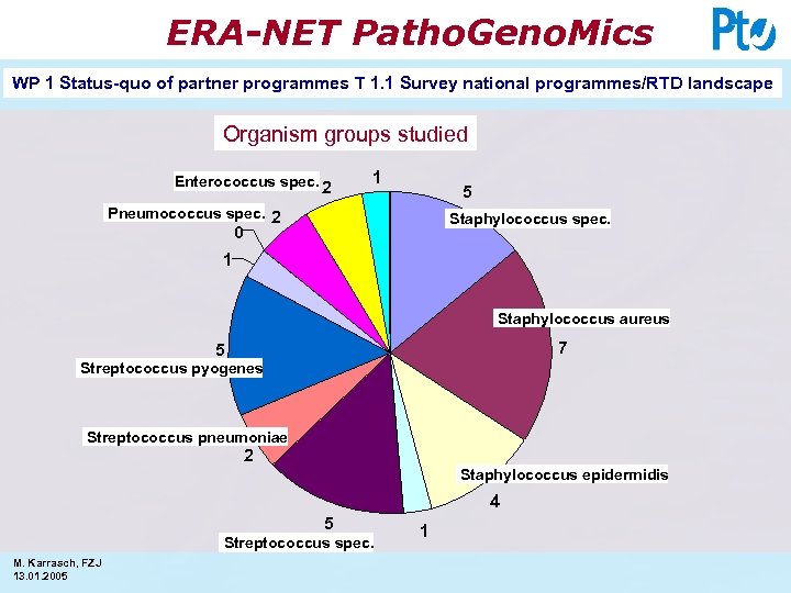 ERA-NET Patho. Geno. Mics WP 1 Status-quo of partner programmes T 1. 1 Survey