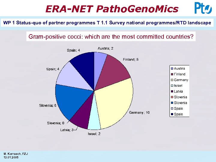 ERA-NET Patho. Geno. Mics WP 1 Status-quo of partner programmes T 1. 1 Survey