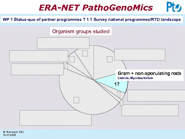ERA-NET Patho. Geno. Mics WP 1 Status-quo of partner programmes T 1. 1 Survey
