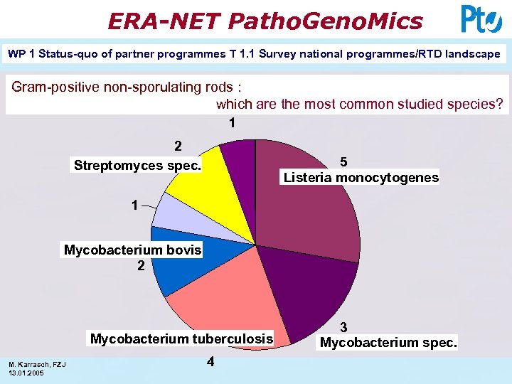 ERA-NET Patho. Geno. Mics WP 1 Status-quo of partner programmes T 1. 1 Survey