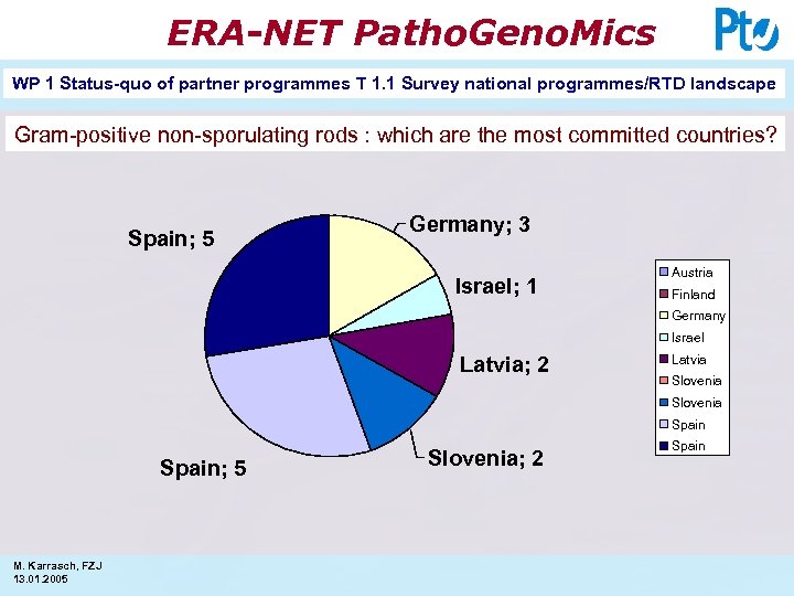 ERA-NET Patho. Geno. Mics WP 1 Status-quo of partner programmes T 1. 1 Survey
