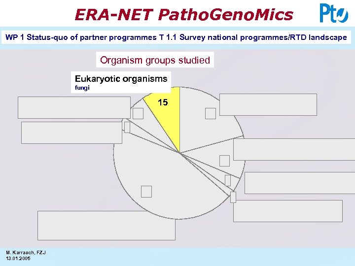 ERA-NET Patho. Geno. Mics WP 1 Status-quo of partner programmes T 1. 1 Survey