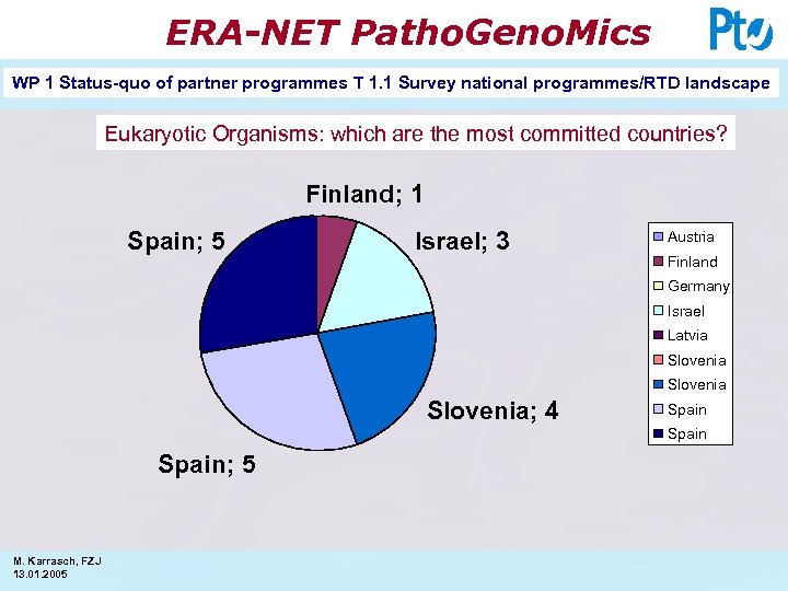 ERA-NET Patho. Geno. Mics WP 1 Status-quo of partner programmes T 1. 1 Survey